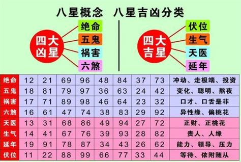 号码凶吉|号码吉凶 号码测吉凶 号码吉凶查询 号码吉凶测试 号码吉凶分析